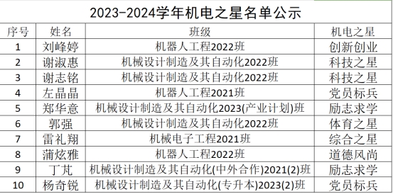 776net必赢官网